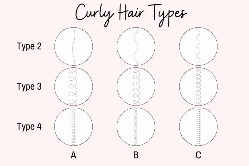 Curly Hair Bridal Hairstyles - HandsomeWedding